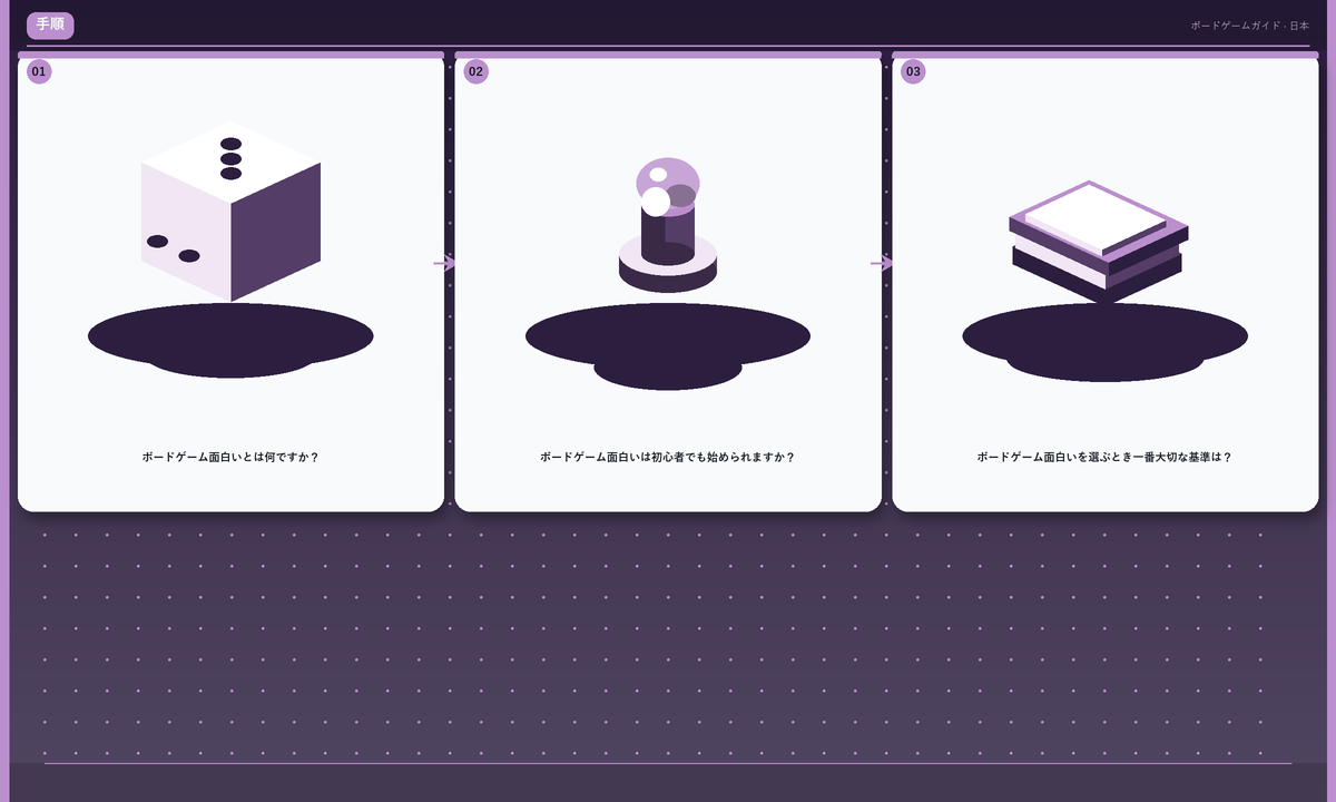 手順: ボードゲーム 面白いとは何ですか？ → ボードゲーム 面白いは初心者でも始められますか？ → ボードゲーム 面白いを選ぶとき一番大切な基準は？